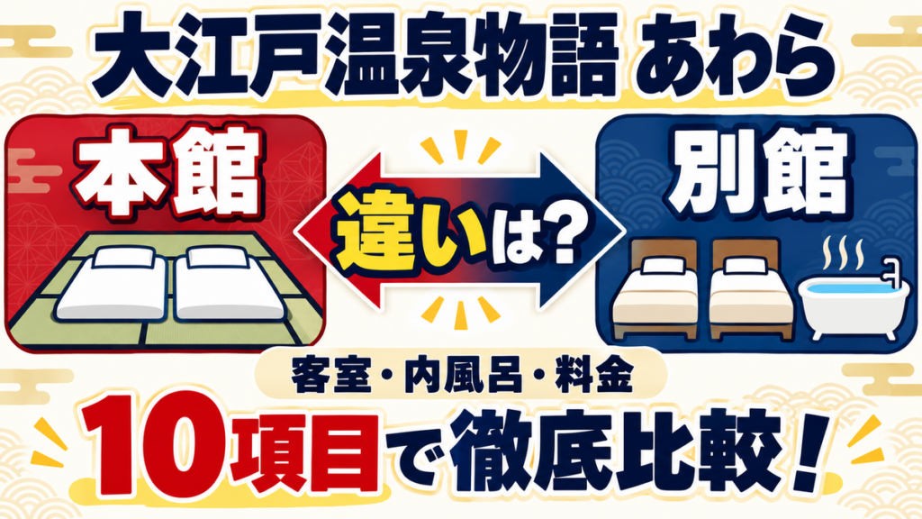 大江戸温泉物語あわら本館と別館の違いを客室・内風呂・料金など10項目で比較する図解